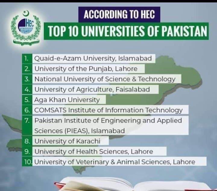 To HEC, These The 10 Universities Of Pakistan|Parhlo.com